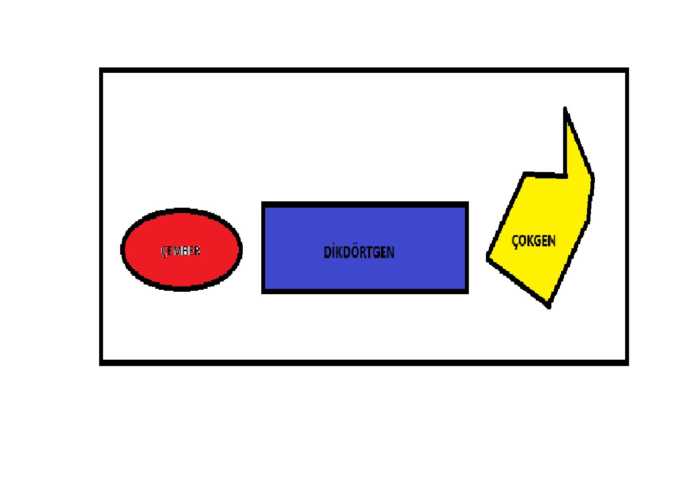 shapes map